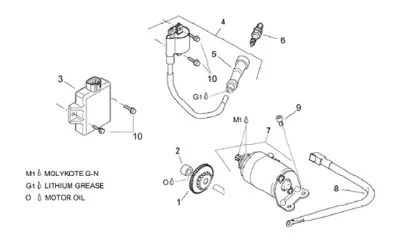 Starter engine
