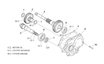 Gears