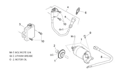Starter engine