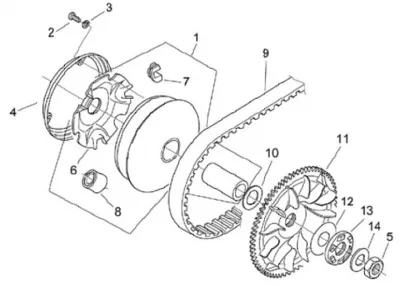 Variabel Riemenpulley