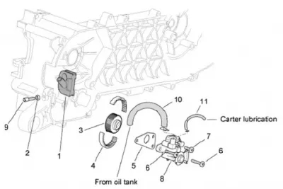 Oil pump