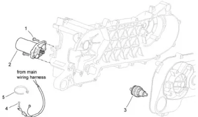 Starter motor