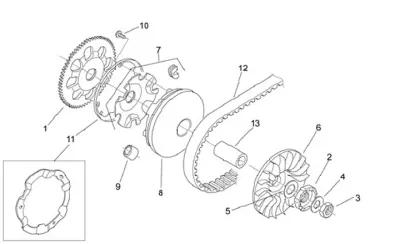 Variator - CVT