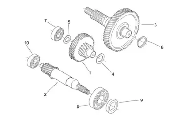 Gears