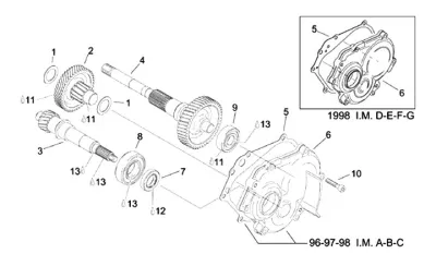 Gears