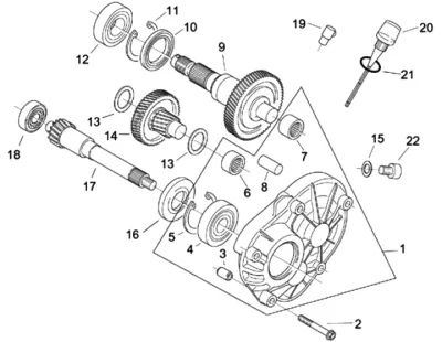 Gears