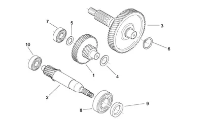 Gears