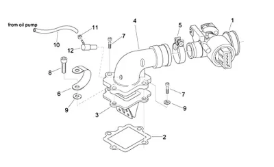 Throttle housing