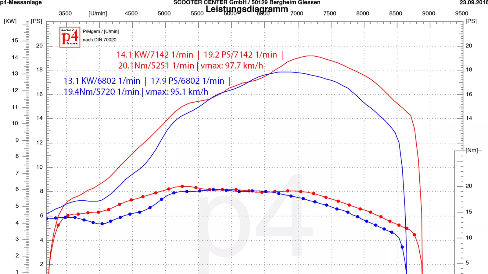 bgm PRO Lambretta insugningsslang - över 1 hk mer kraft för mindre än 20 euro
