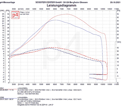 Alex baut einen Quattrini 252ccm Vespa Motor 3 – Ausbaustufe 2 mit Auspufftest